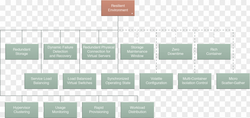 Design Document Brand Line PNG