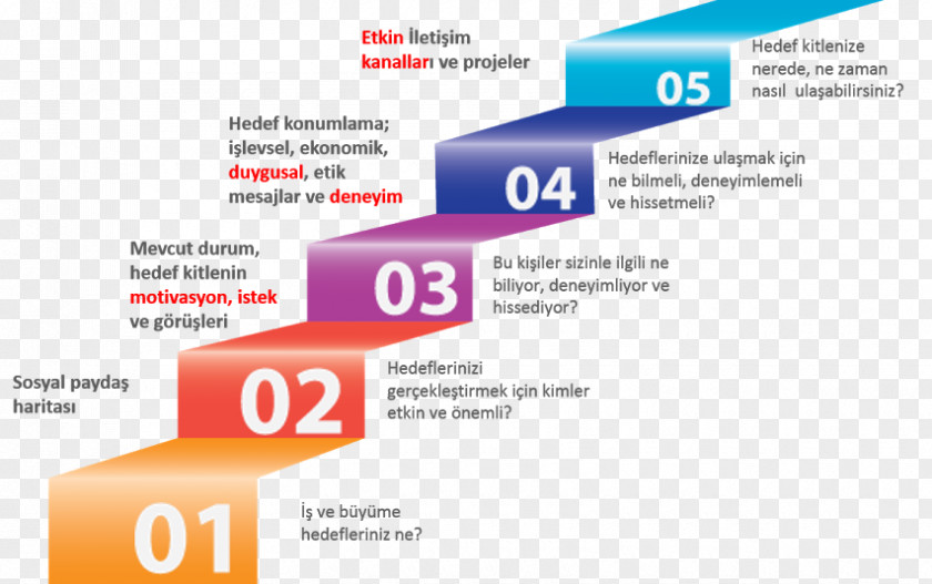 Marketing Strategy Competition Management PNG