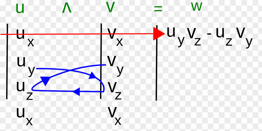 Angle Cross Product Calculation Calcul Vectoriel En Géométrie Euclidienne PNG