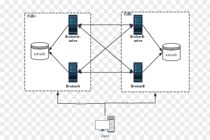 Computer Cluster High-availability Network High Availability PNG