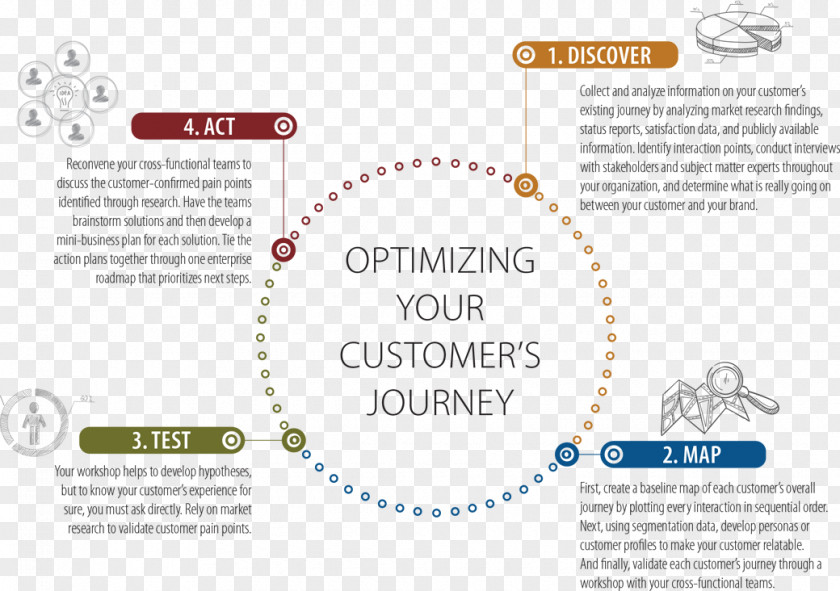 Consumerism Customer Experience Satisfaction Delight Chart PNG