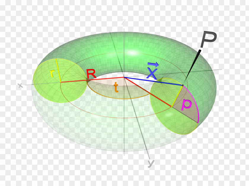 Mathematics Torus Topology Geometry Surface PNG