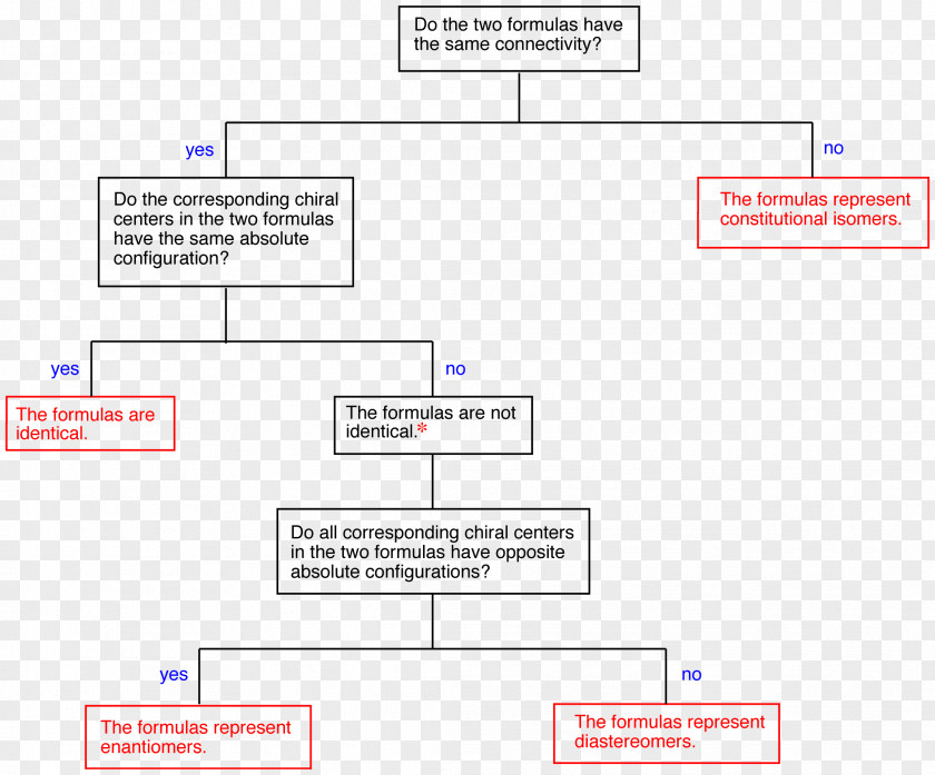 Flow Chart Document Line Point Angle PNG