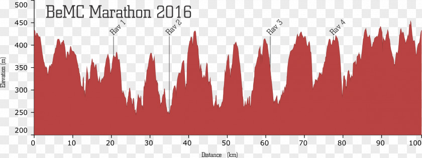2016 London Marathon Belgian Mountainbike Challenge Parcours 100 Kilomètres Belgium PNG