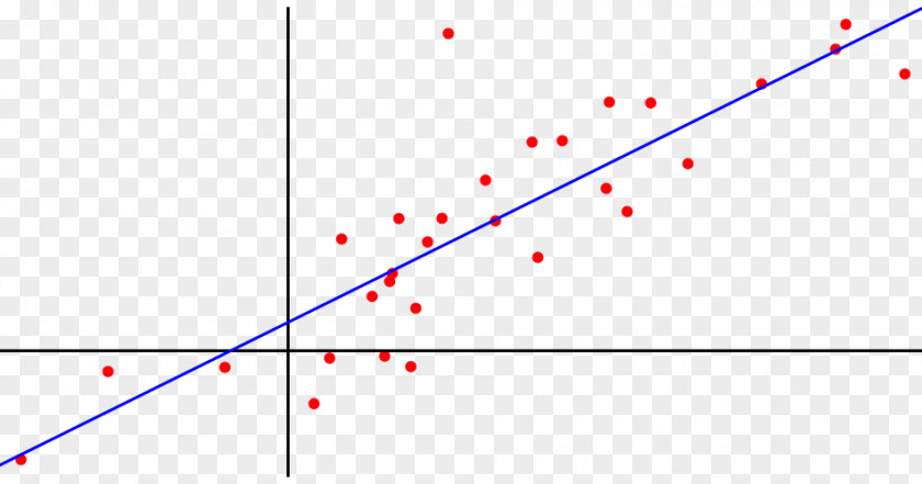 Simple Linear Regression Analysis Linearity Model PNG
