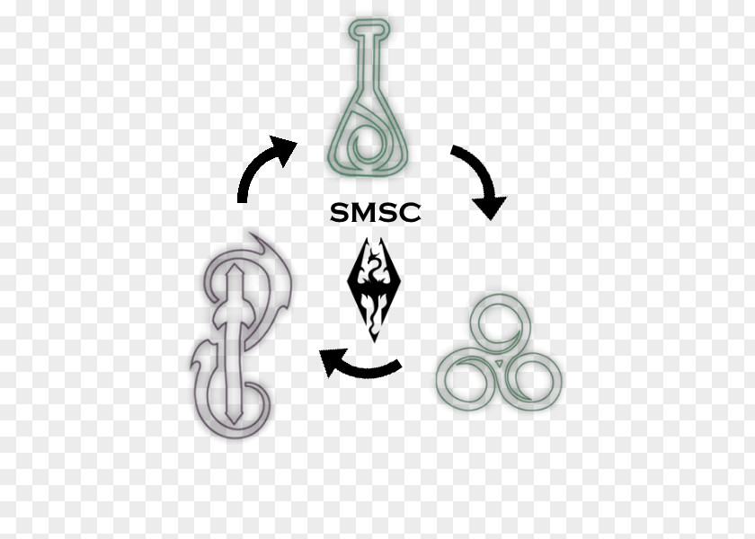 Skyrim Alchemy Table Prop The Elder Scrolls V: Curse Mod Bethesda Softworks Information PNG