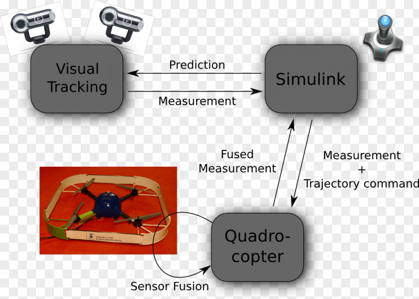 Tracking System Diagram Embedded PNG