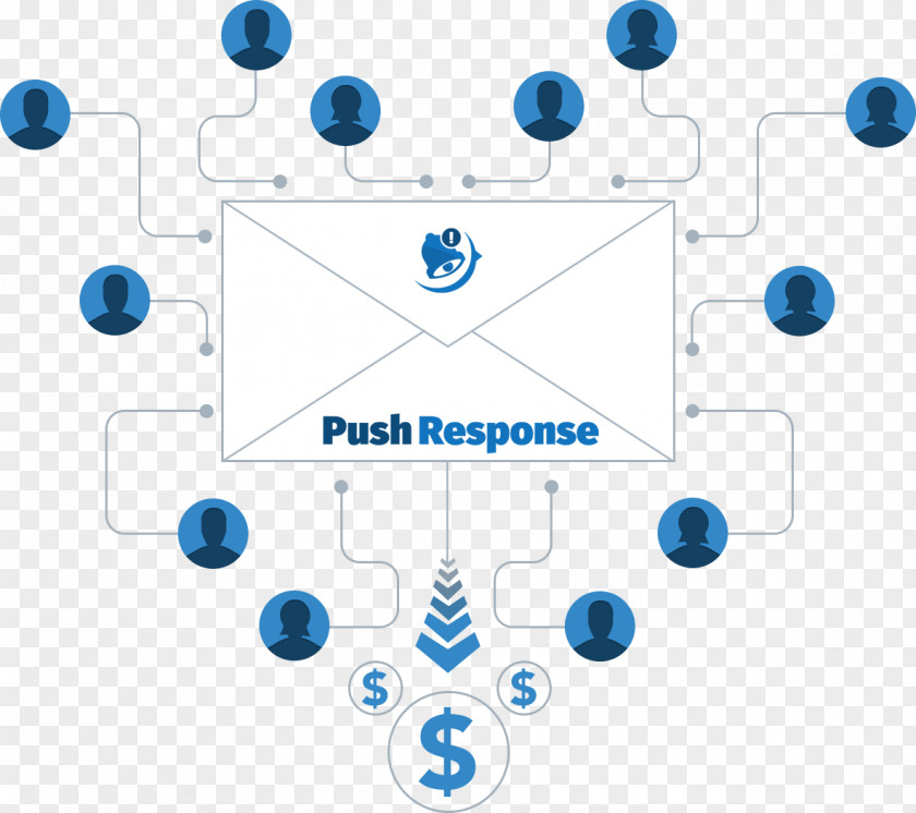 Response Digital Marketing Internet Computer Software Push Technology PNG