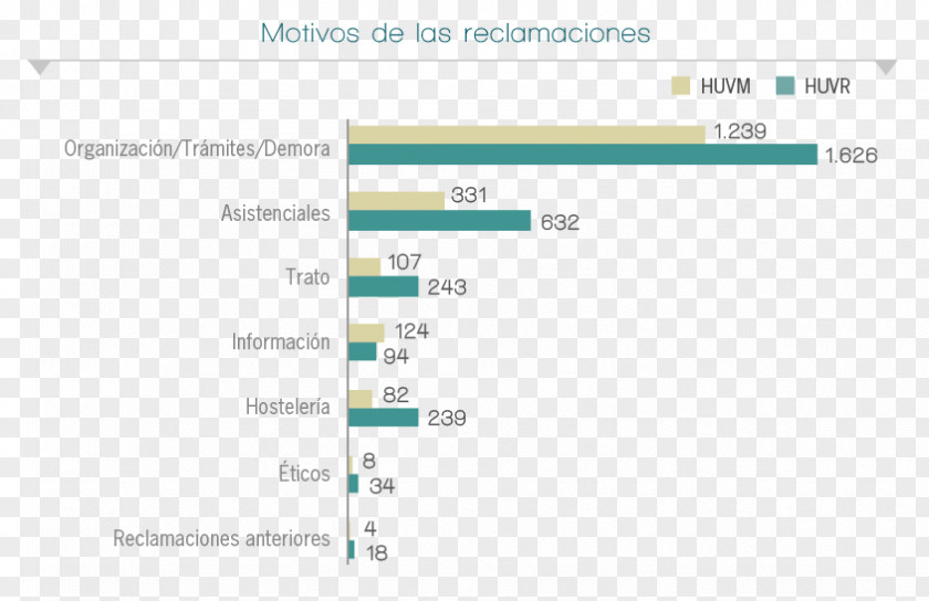 Reclam Hospital Universitario Virgen Del Rocío Erreklamazio-orri Denuncia Health Care PNG