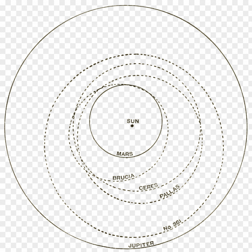 Fig Circle Line Point PNG