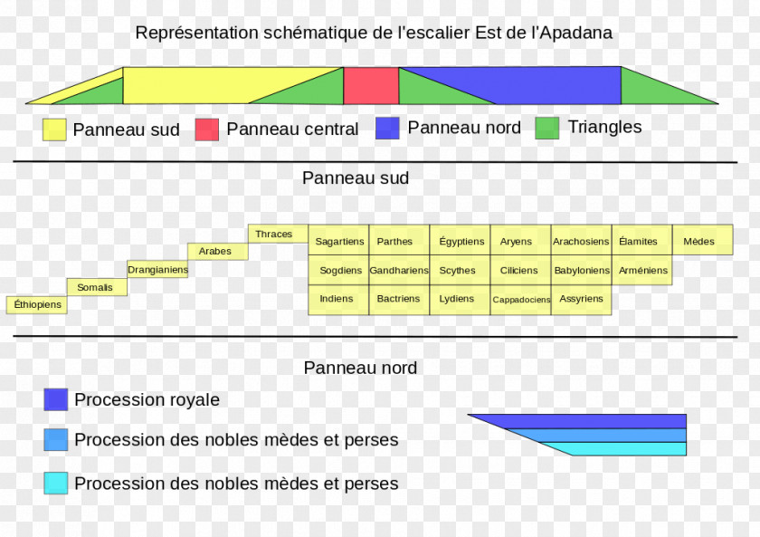 Persepolis Apadana Achaemenid Empire Old Persian Dynasty PNG