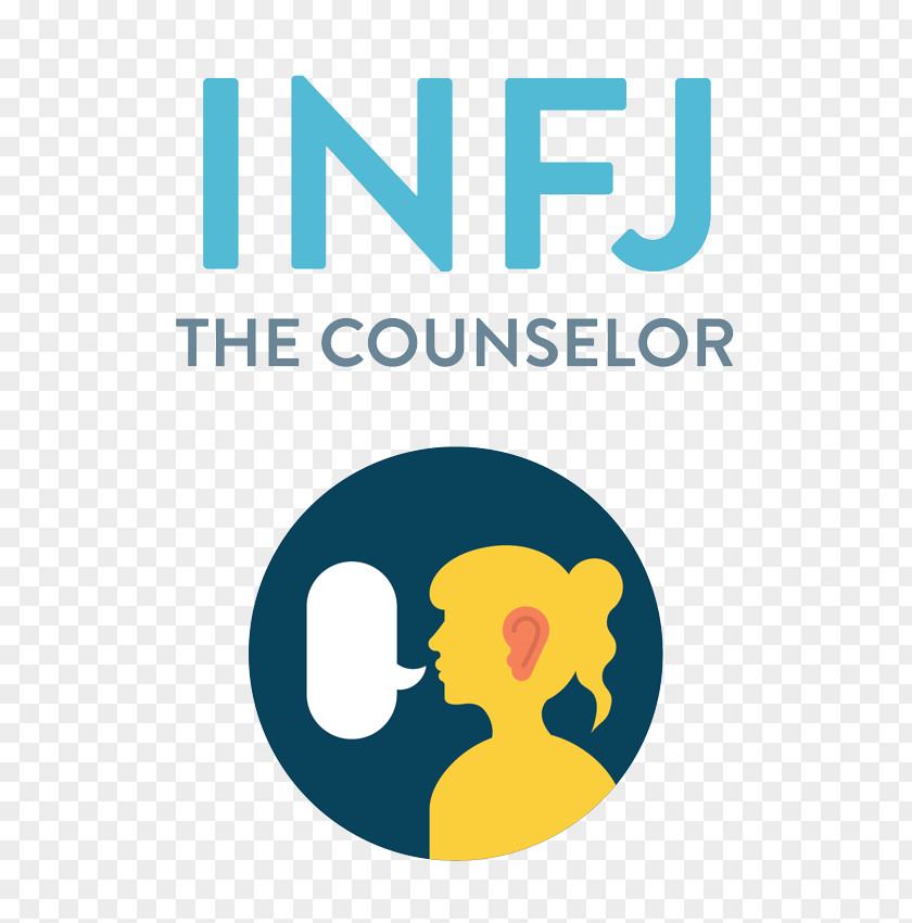 Infj Myers–Briggs Type Indicator Personality INFP INTJ PNG