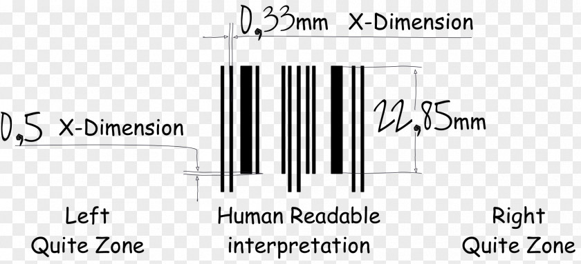 International Article Number Barcode Image Scanner Check Digit Information PNG