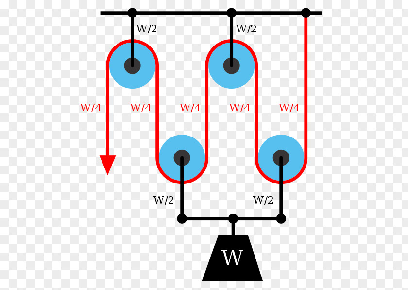 Machines Pulley Mechanical Advantage Block And Tackle Physics Wheel Axle PNG