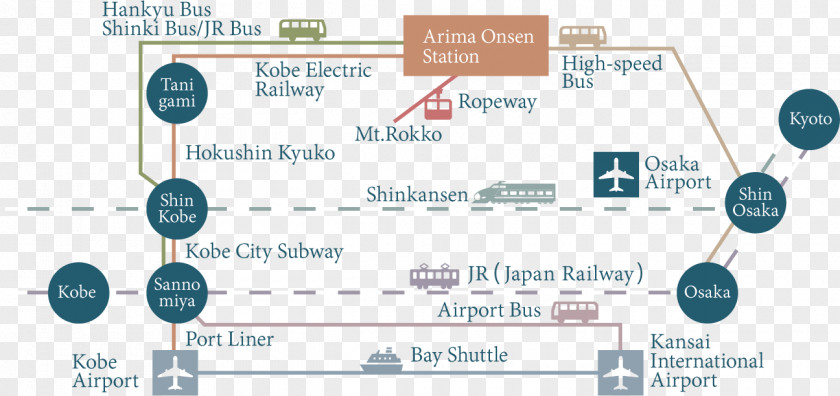 Ryokan Arima Onsen Station Hyoe Koyokaku Osaka Line PNG