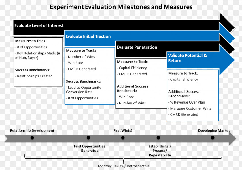 Strategy Pattern Agile Testing Software Development Test Plan PNG