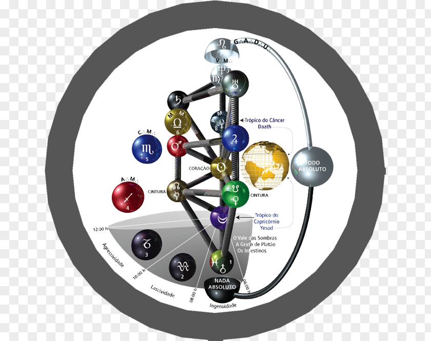 Symbol Tree Of Life Kabbalah Hermetic Qabalah Mysticism PNG