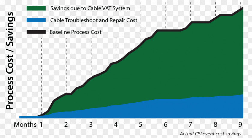 Continuous Improvement Continual Process Business Diagram Chart PNG