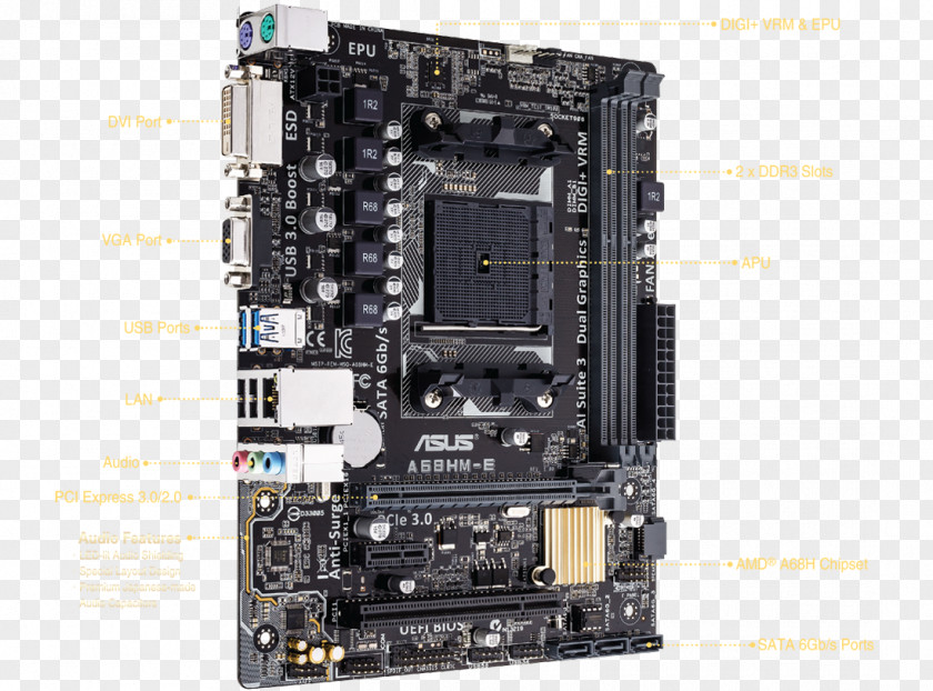 Motherboard Graphics Cards & Video Adapters Socket FM2+ MicroATX ASUS PNG