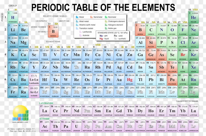 Periodic Table Canvas Print Poster Art PNG