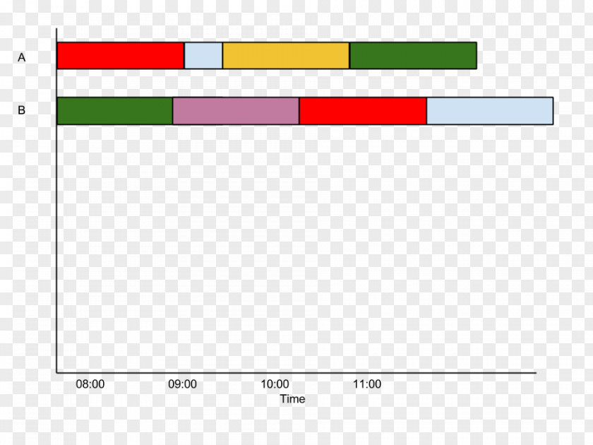 Horizontal Line Matplotlib Timeline Chart Pandas PNG