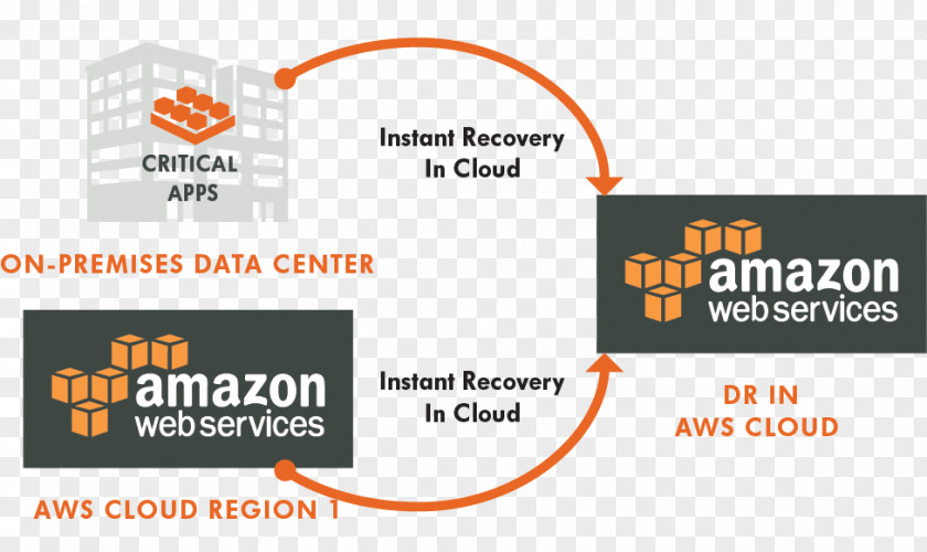 Cloud Computing Amazon Web Services Amazon.com Elastic Compute PNG
