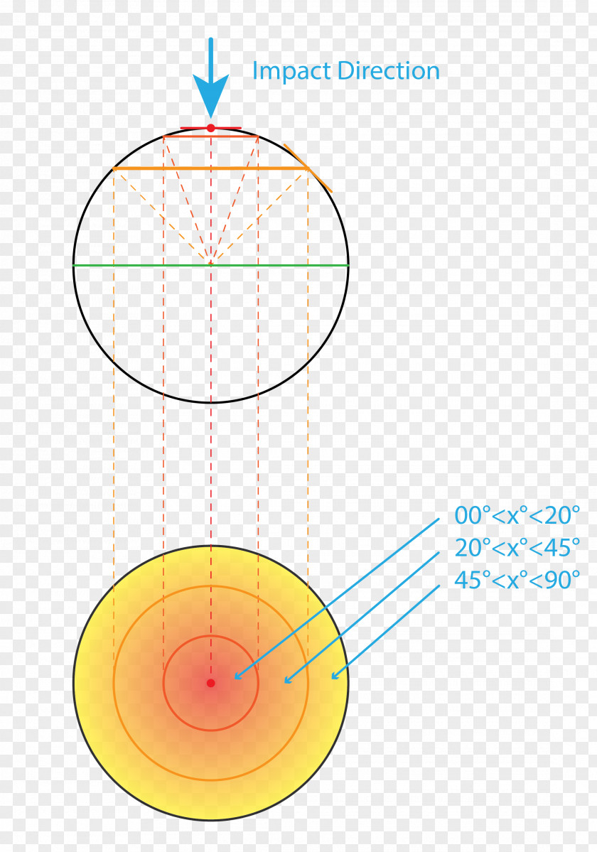 Kinetic Line Product Design Point Angle PNG