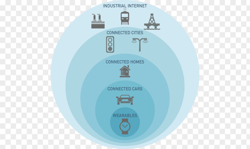 Business Internet Of Things Technology Digital Transformation PNG