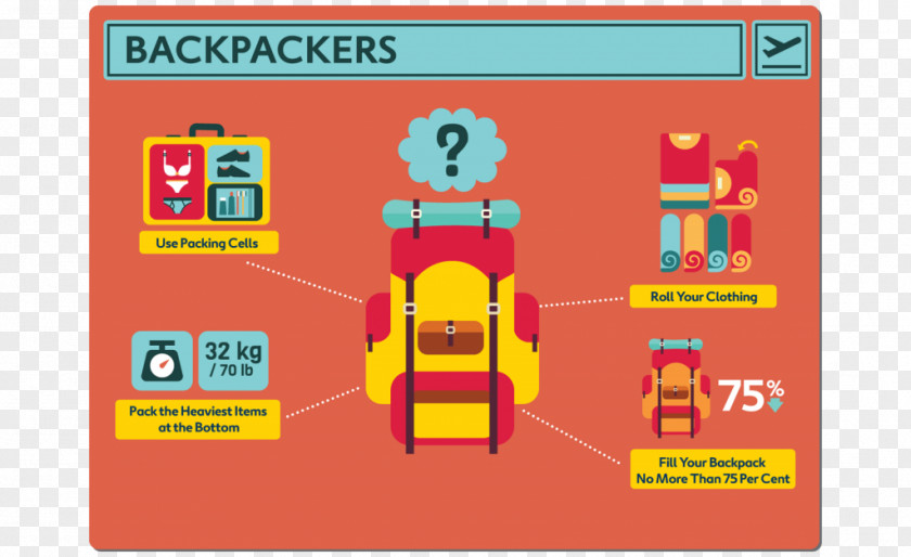 Packing Tip Technology Brand Cartoon Line Font PNG