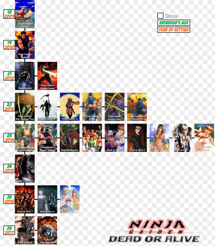 Yaiba: Ninja Gaiden Z Dead Or Alive Xtreme 2 Ayane 5 Sigma PNG