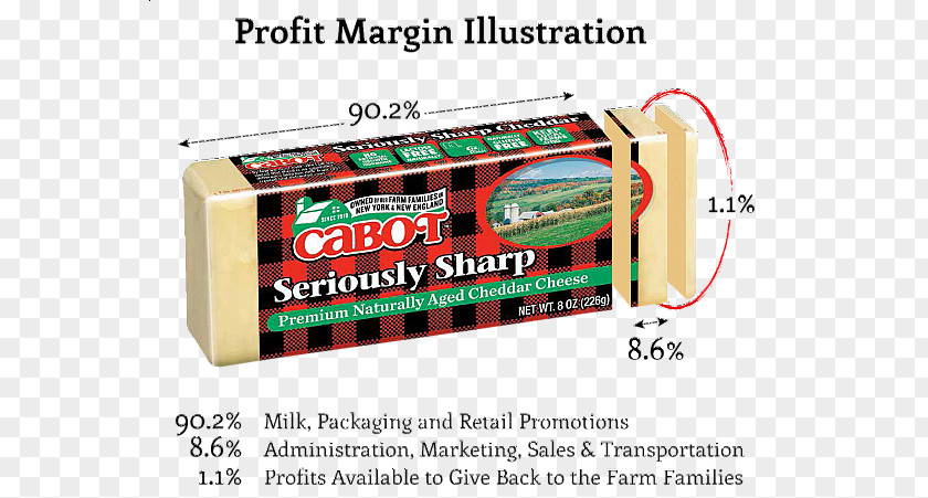 Profit Chart Cabot Creamery Bacon, Egg And Cheese Sandwich Cheddar PNG