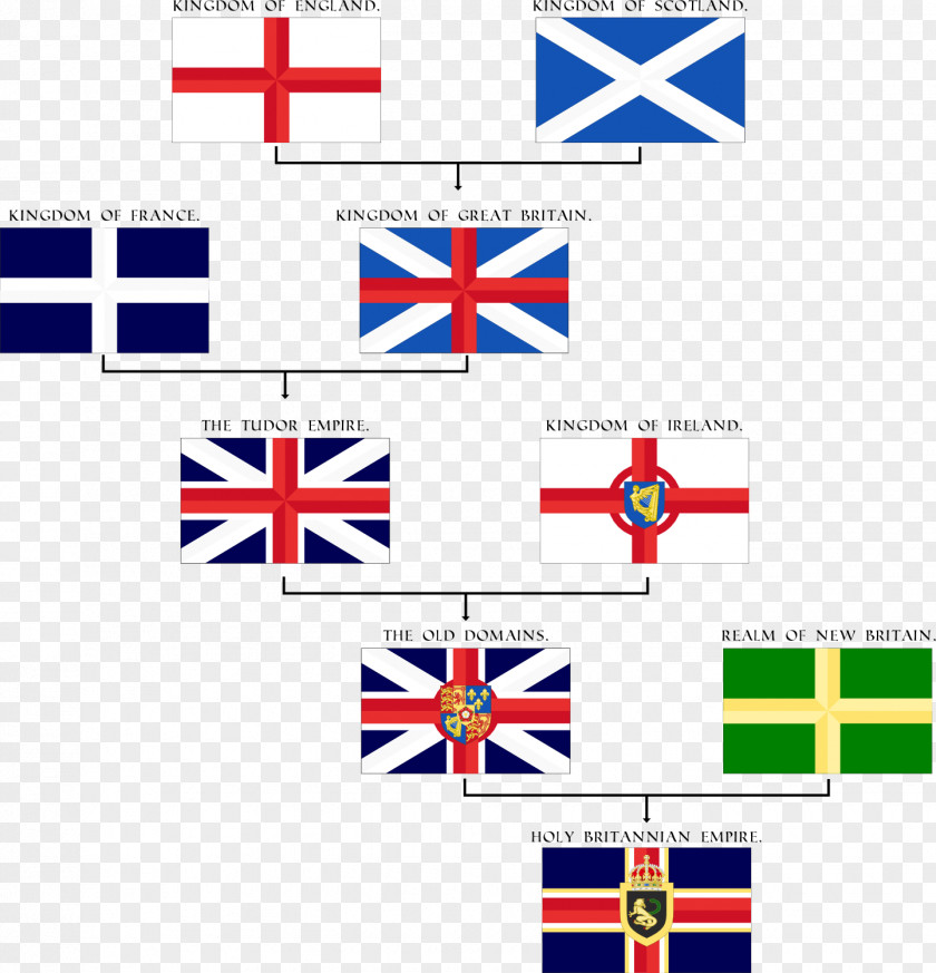 Ireland Flag Of The United Kingdom France PNG