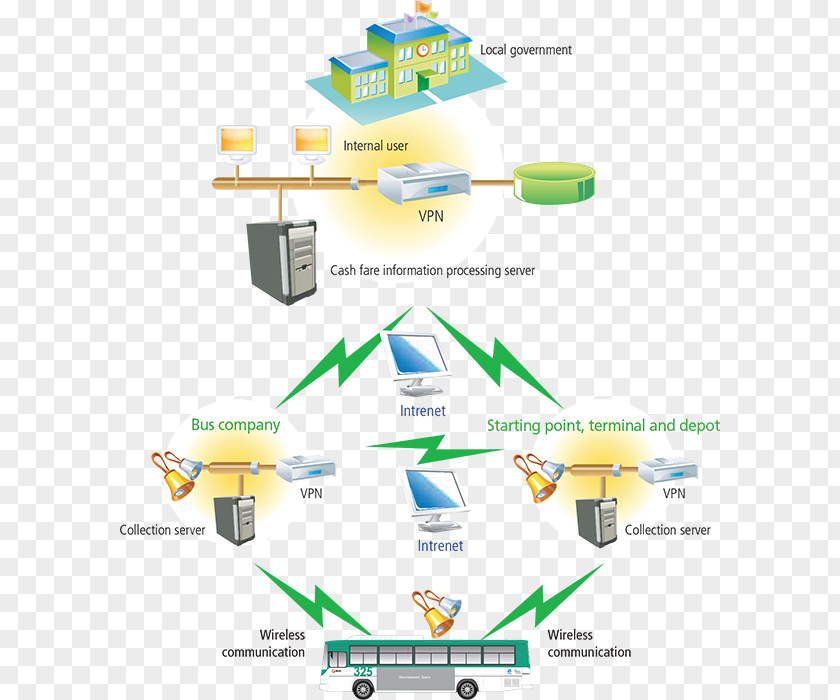 Payment System Diagram Line Organization PNG