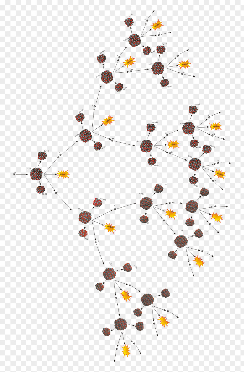 Energy Nuclear Reaction Reactor Chain Critical Mass PNG