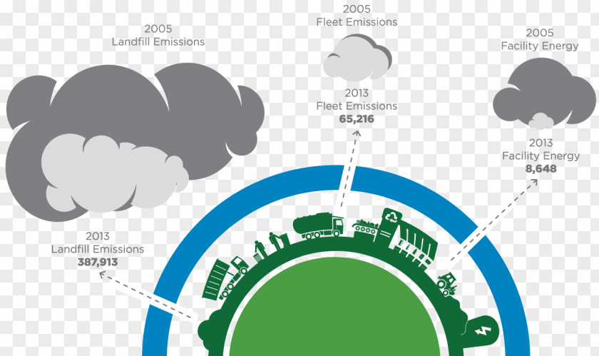 Greenhouse Gases Gas Carbon Footprint Ecological Dioxide PNG