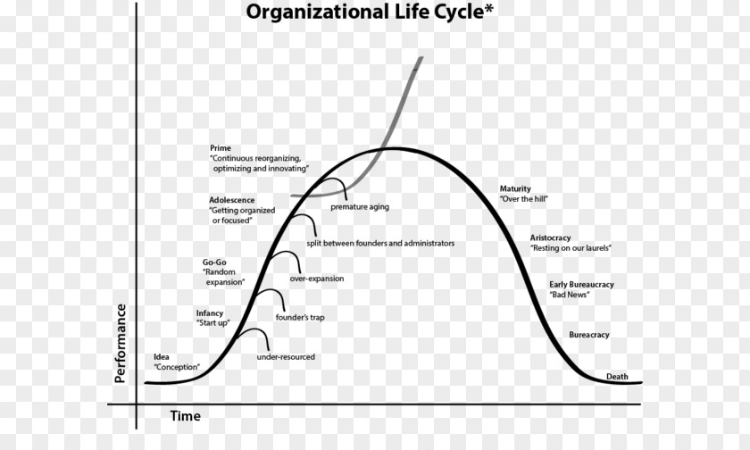 Address Organizational Life Cycle Document Email PNG