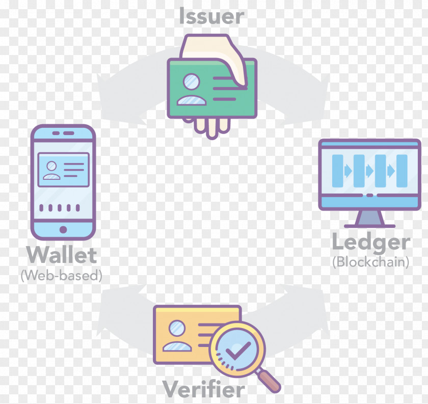 Digital Wallet Blockchain Credential Information Distributed Ledger PNG
