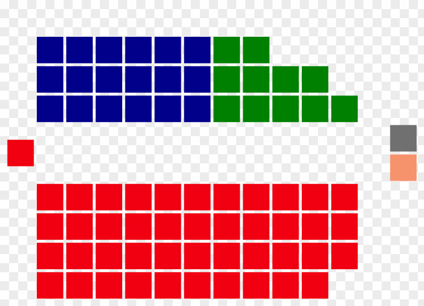 Australian Federal Election 2016 Mosaic Tile Election, 1996 Evolutionary Game Theory 1929 PNG