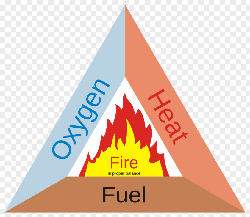 Bar Gifts Poster Fire Triangle Wildfire Safety Fuel PNG