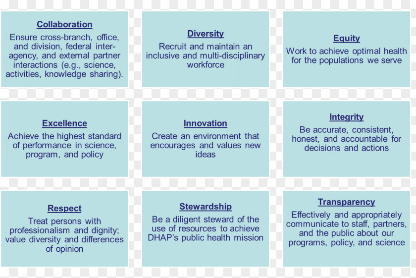 Strategic Human Resource Planning Paper Organization Line Brand Font PNG