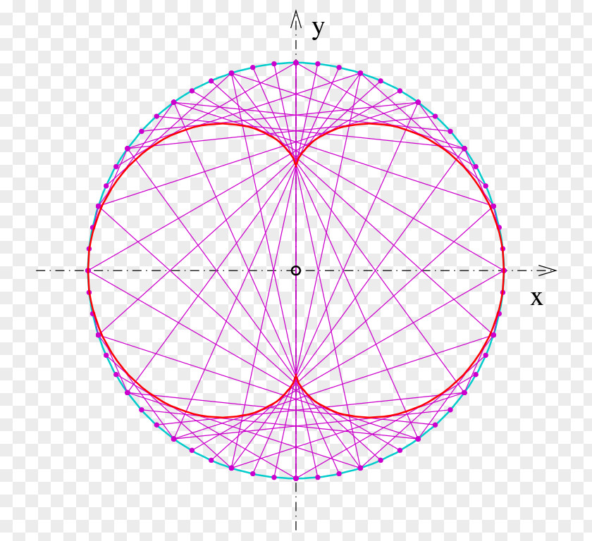 Tang Circle Nephroid Algebraic Curve Kidney PNG