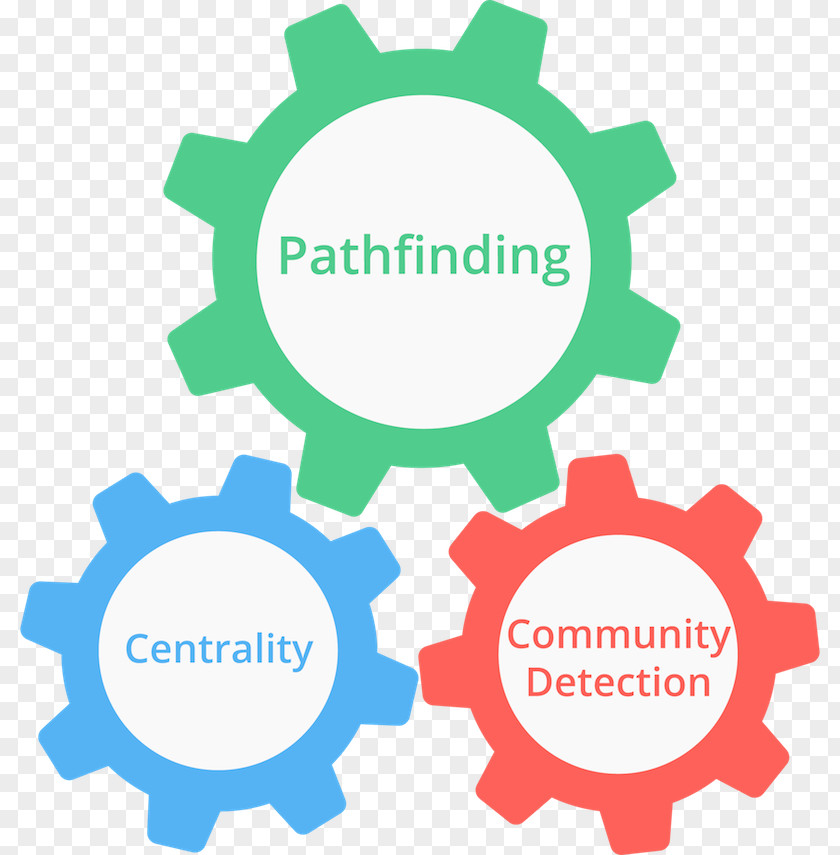 Single Source Shortest Path Algorithm Graph Theory Neo4j Pathfinding PNG