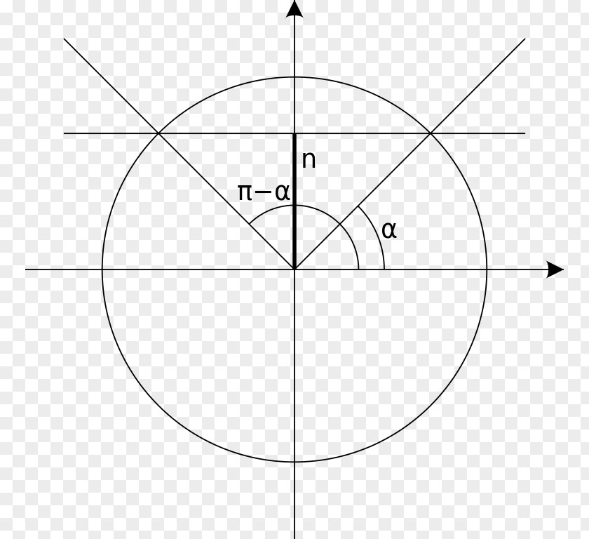 Equations Vector Drawing Circle Angle Point Diagram PNG