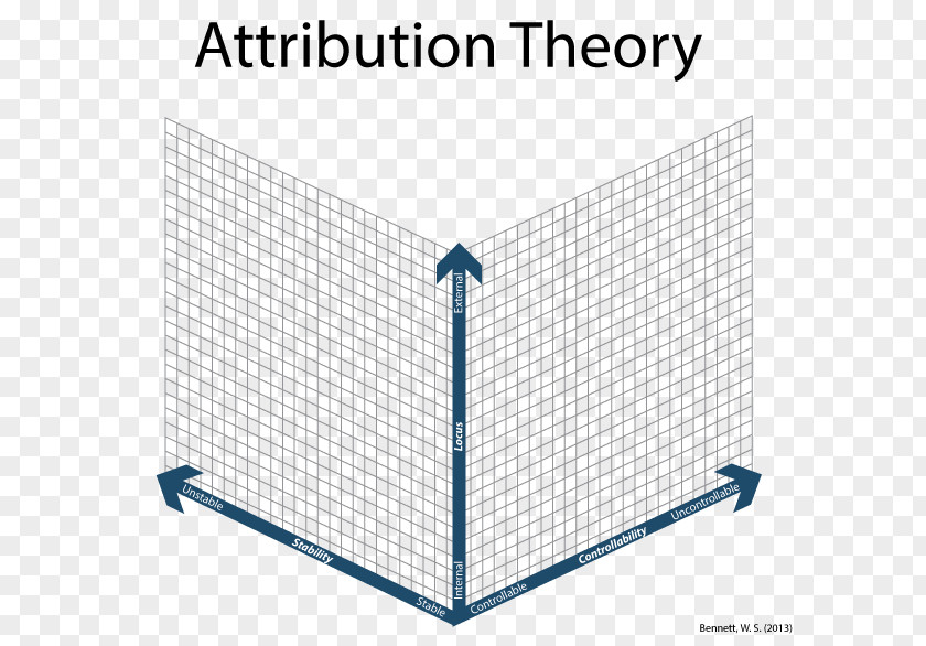 Attribution Learning Theory Concept Cognitive Apprenticeship PNG