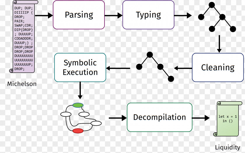 Technology Document Point PNG