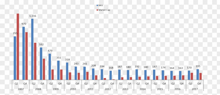 Capitalized NYSE:NOK Business RomReal Real Estate PNG