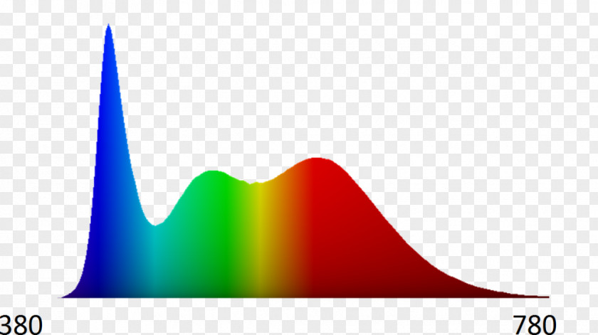 Natural Light Source Light-emitting Diode Steropes Spectrum Wavelength Logo PNG