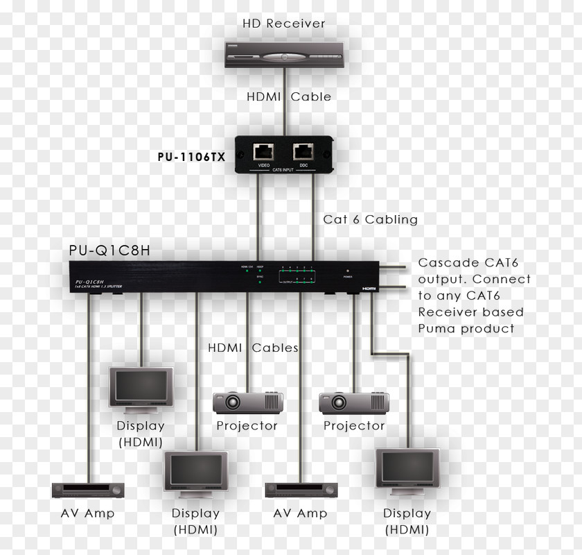 Disinfection And Purification Of Blood Mycoplasma Schematic HDMI Category 5 Cable Signal Twisted Pair PNG