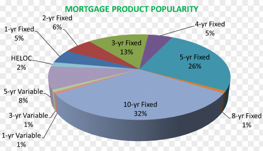 Mortgage Banking Usage Diagram Line Angle PNG