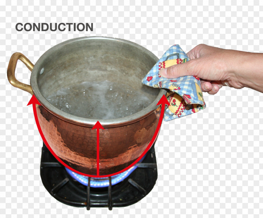 Conductive Conductor Thermal Conduction Heat Transfer Convection Liquid PNG